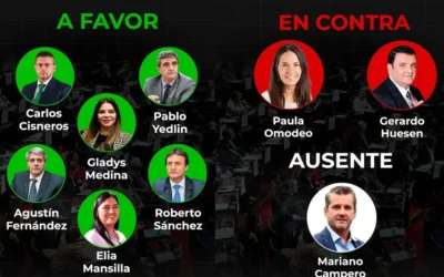 Así votó cada diputado tucumano el aumento de las jubilaciones
