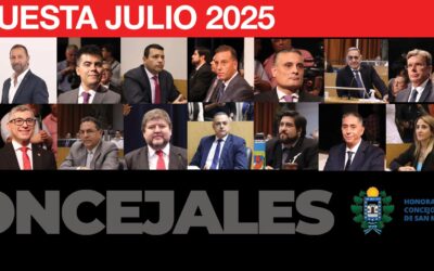 La consultora Nyborg midió imagen y posicionamiento entre los Concejales de San Miguel de Tucumán