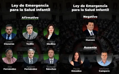 Universidades y Garrahan: cómo votaron los diputados de Tucumán